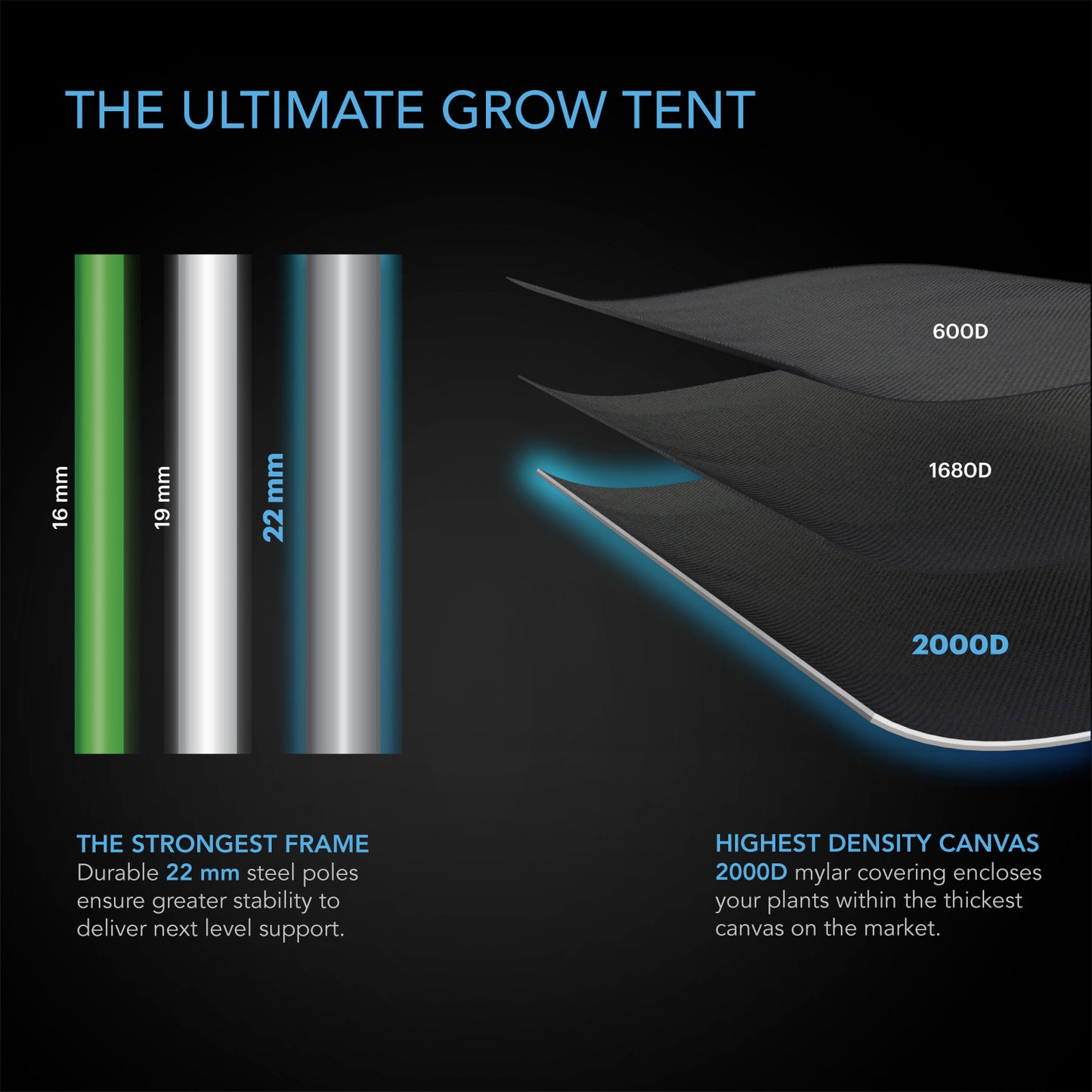 AC Infinity Cloudlab 642 Grow Tent Material
