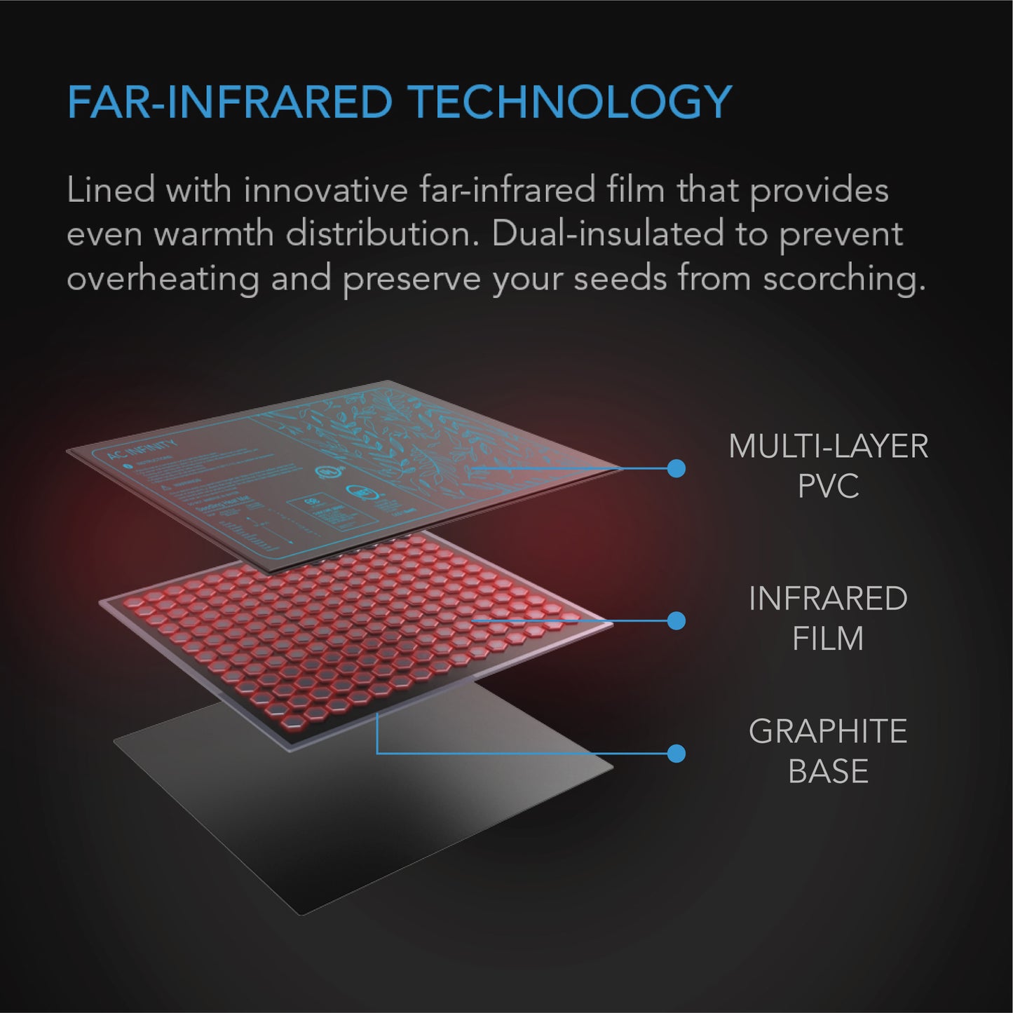 AC Infinity seedling heat mat technology