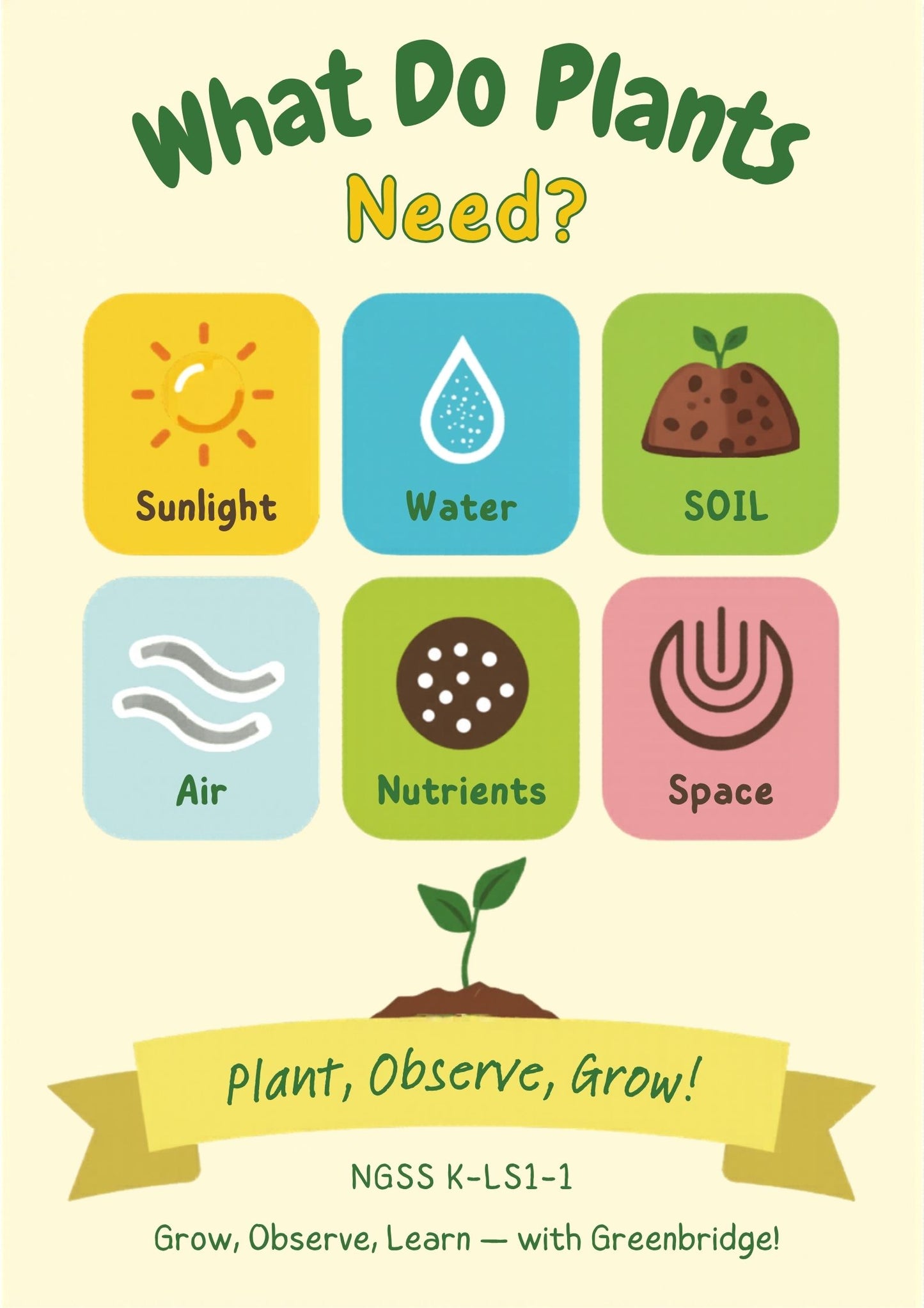 What Do Plants Need? — K–2 Classroom Poster | Digital Download