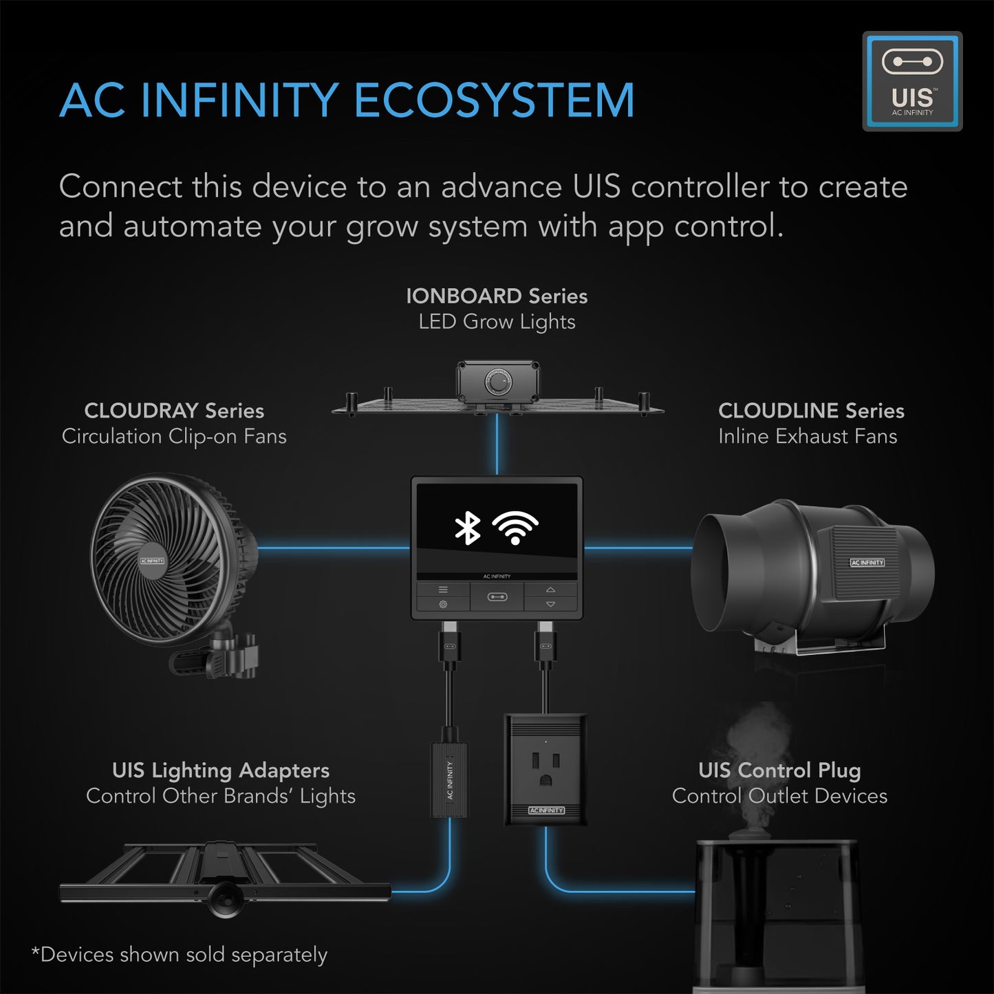 AC Infinity ecosystem with S4 inline fan