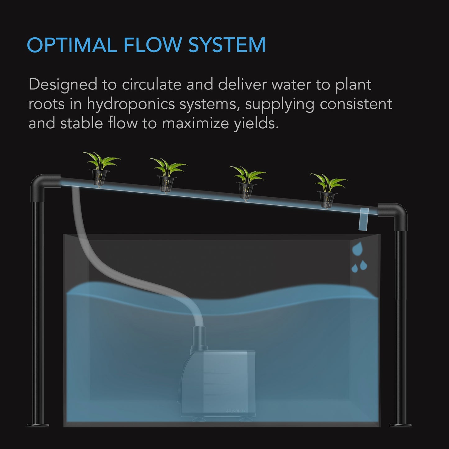 AC Infinity water pump flow system view