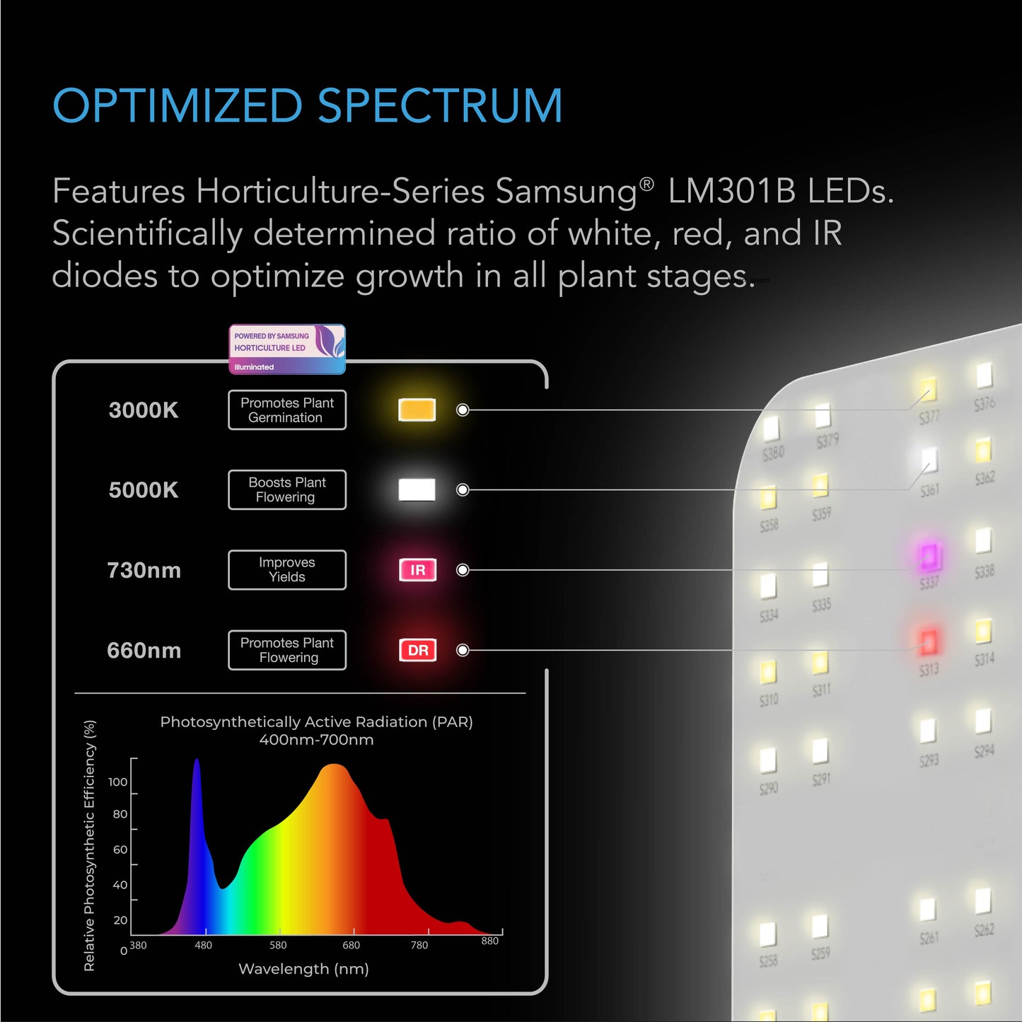 AC Infinity 200W full spectrum LED grow light diodes