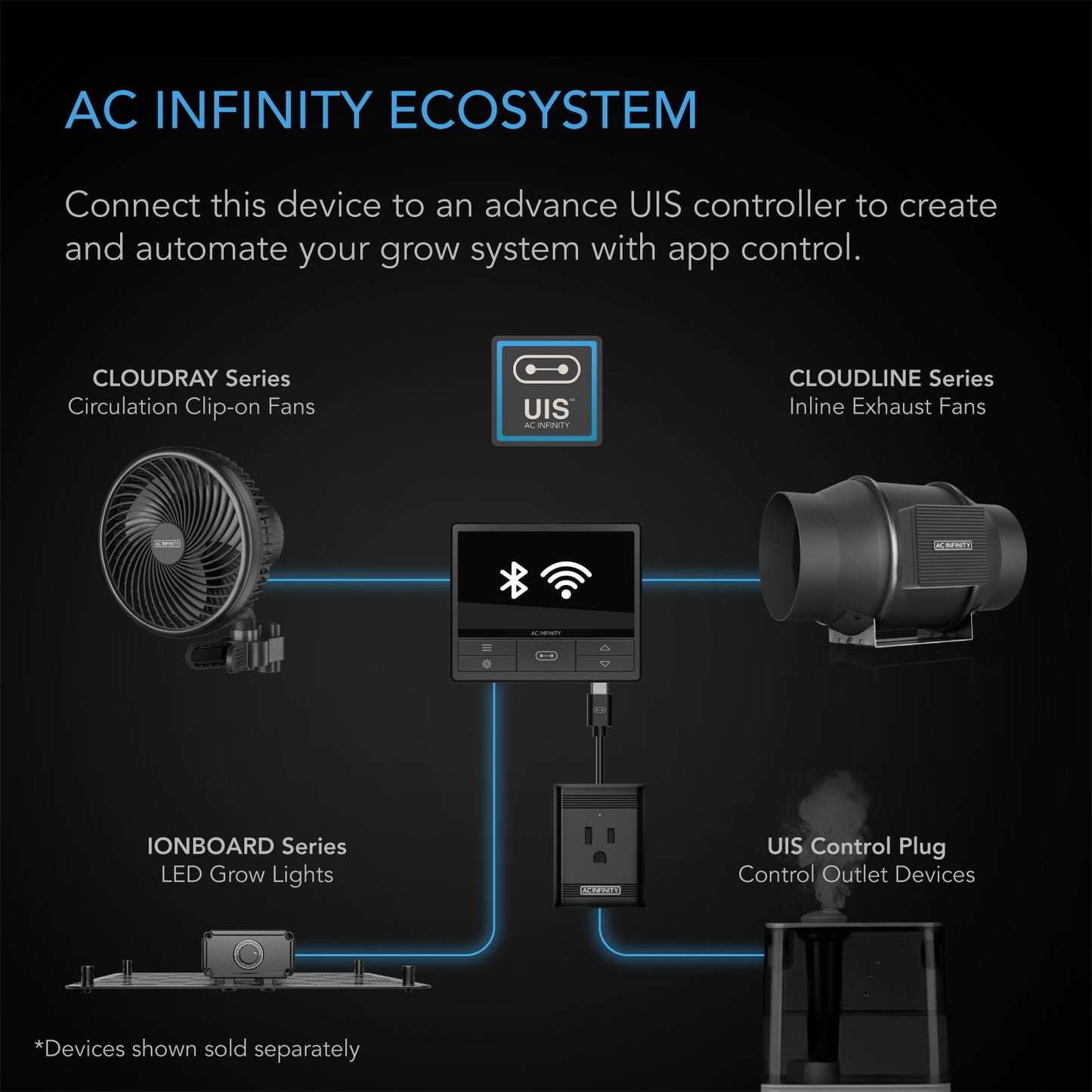 AC Infinity ecosystem with 200W full spectrum LED grow light