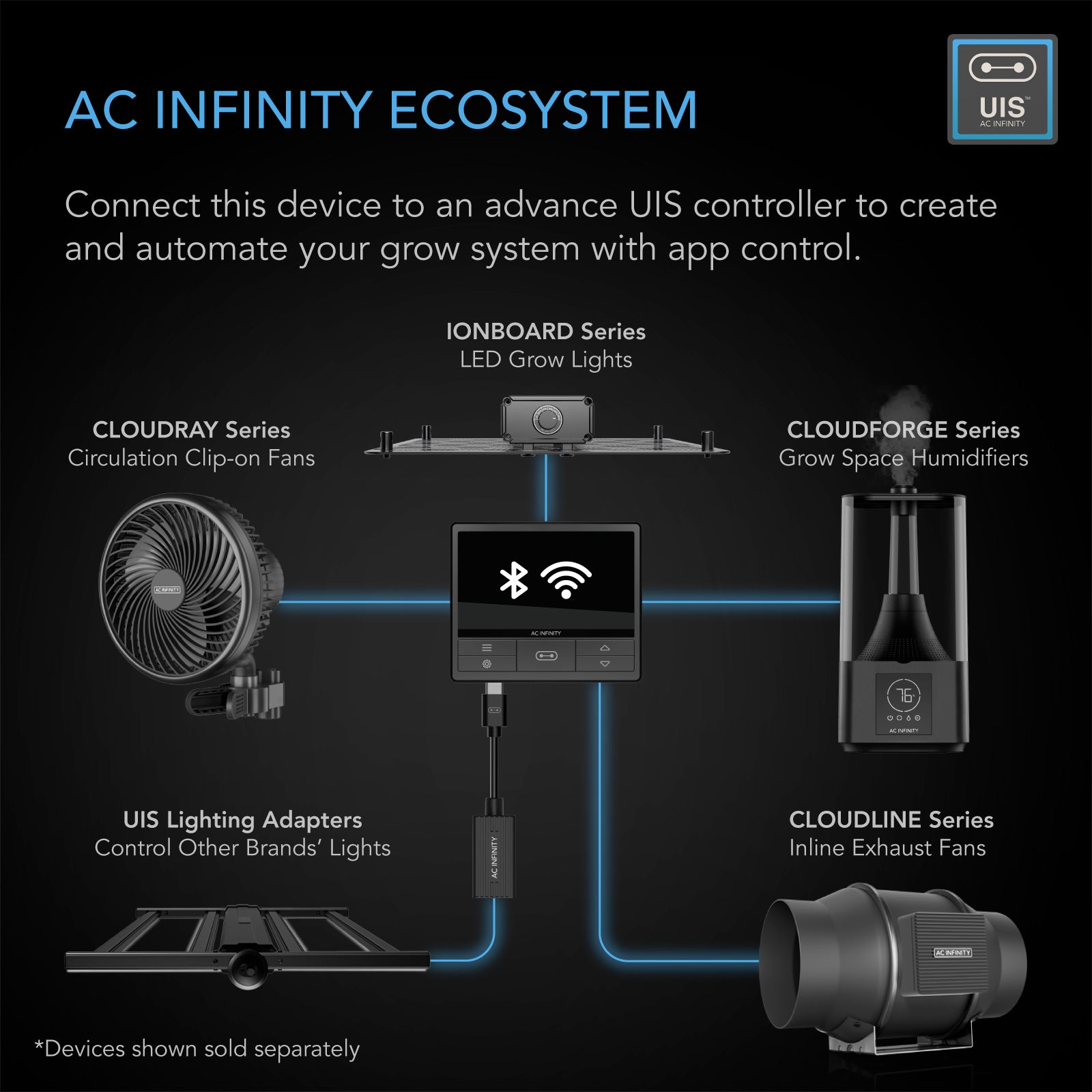 AC INFINITY ecosystem with 4.5 liter humidifier