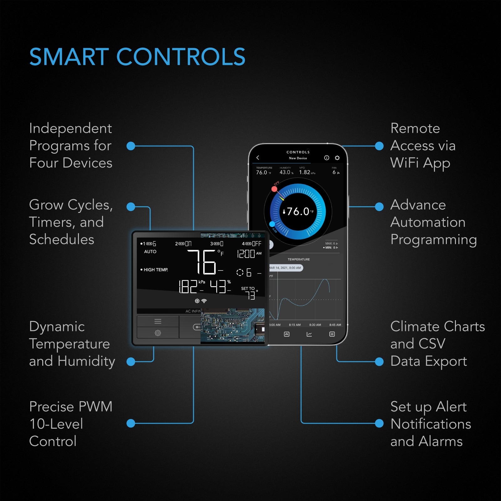 AC Infinity 69 Pro controller  overview