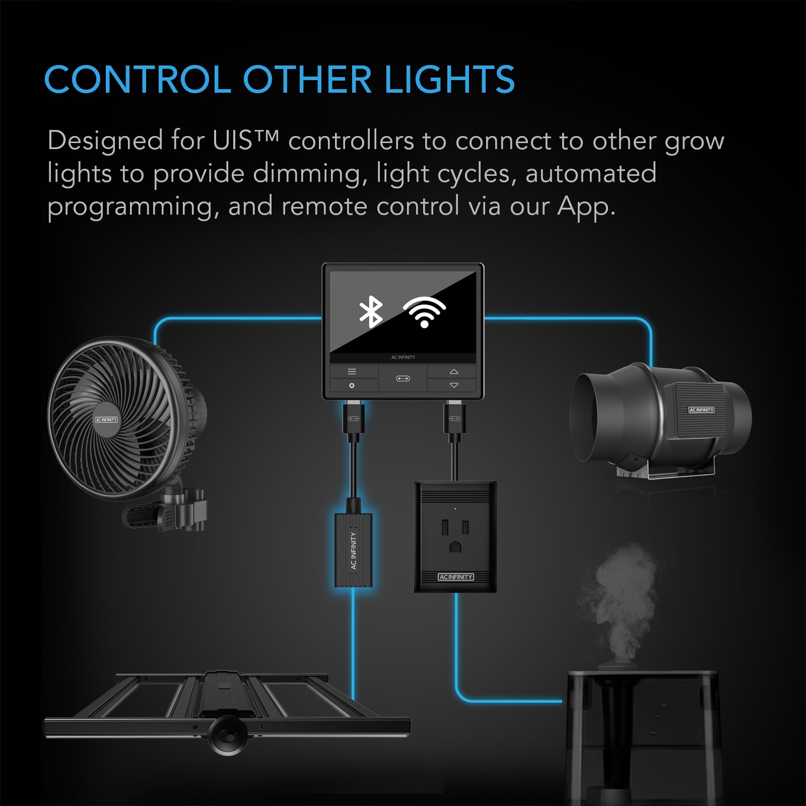 AC infinity ecosystem with adapter type A light adapter