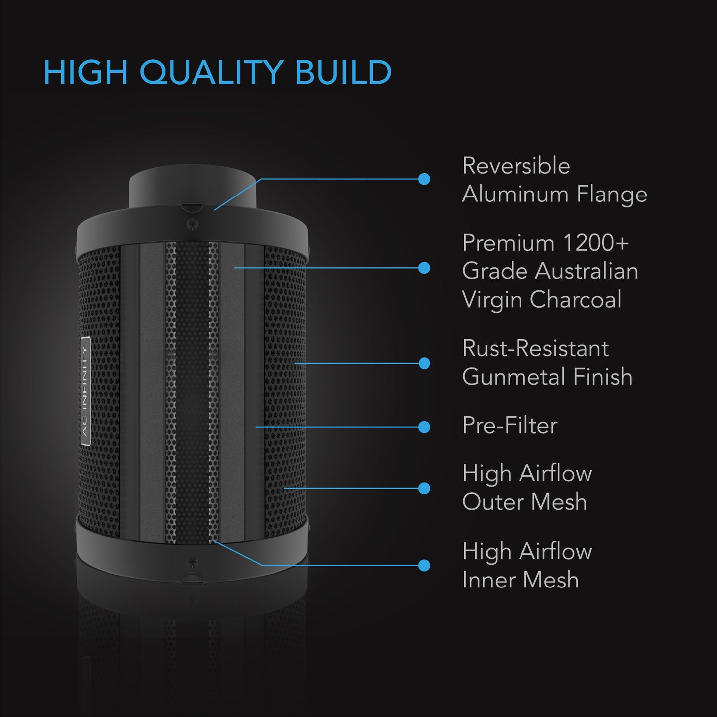 AC Infinity filter kit filter