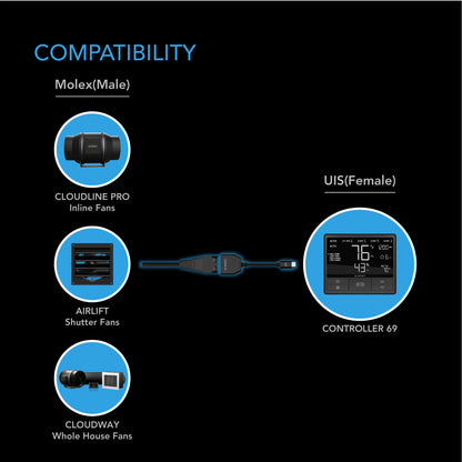 Molex to UIS Port Adapter