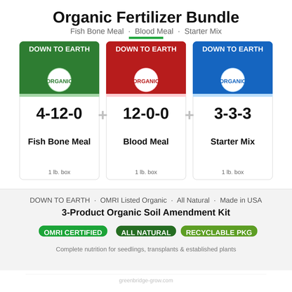 Soil Care Fertilizer Pack