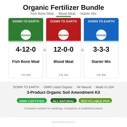 Soil Care Fertilizer Pack